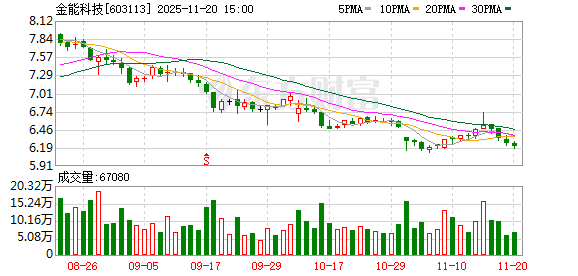 金能科技：公司经过多年发展，已成为资源综合利用型、经济循环式的综合性化工企业  第1张