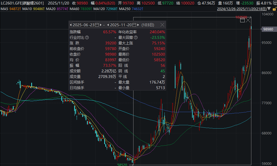 碳酸锂飙涨!交易所紧急出手 第4张 碳酸锂飙涨!交易所紧急出手 第4张