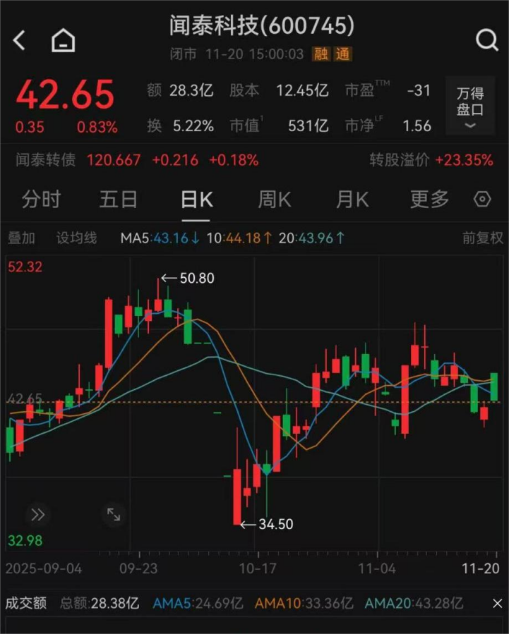 闻泰科技最新声明：必须得到恢复！  第2张