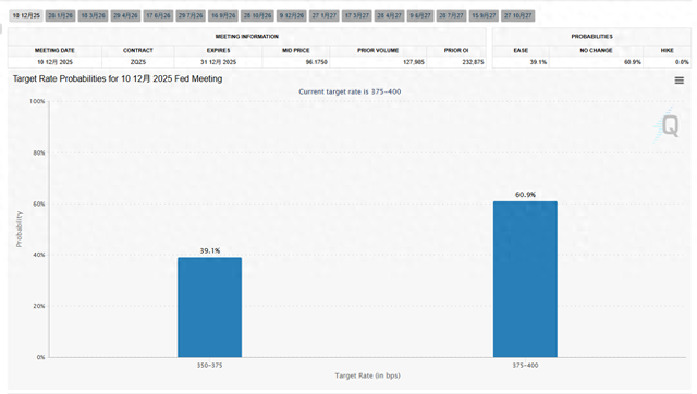 12月降息预期骤降？白宫哈塞特：这时候“收手”，时机非常糟！  第1张