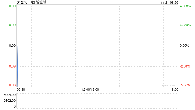 中国新城镇附属拟发行15亿元债券  第1张