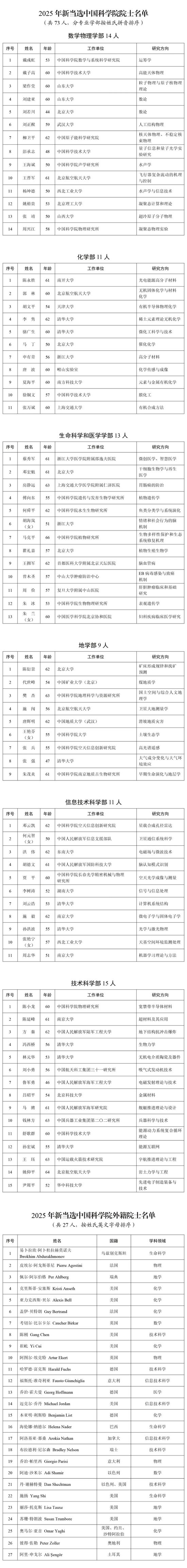 两院院士增选结果揭晓!(附名单) 第1张 两院院士增选结果揭晓!(附名单) 第1张