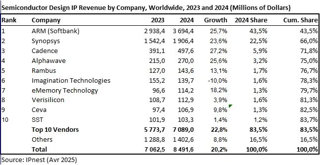 加油站跨界半导体,和顺石油收购奎芯科技是投资还是变相减持? 第1张 加油站跨界半导体,和顺石油收购奎芯科技是投资还是变相减持? 第1张