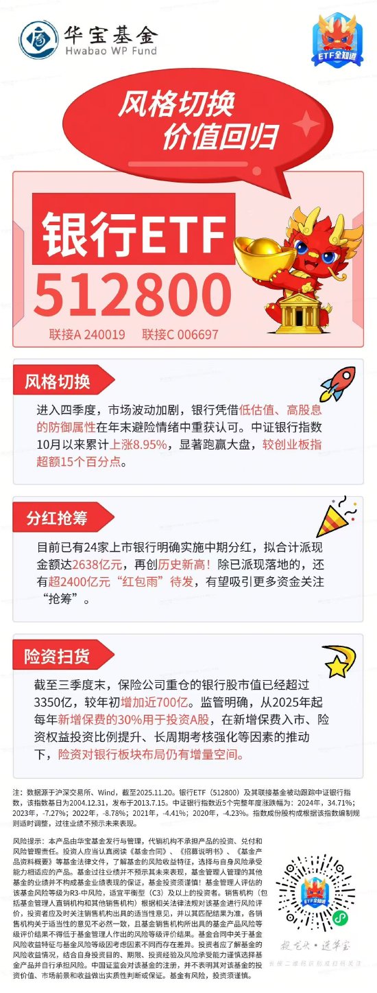 银行成震荡市“避风港”，关注全市场规模最大银行ETF（512800）  第1张