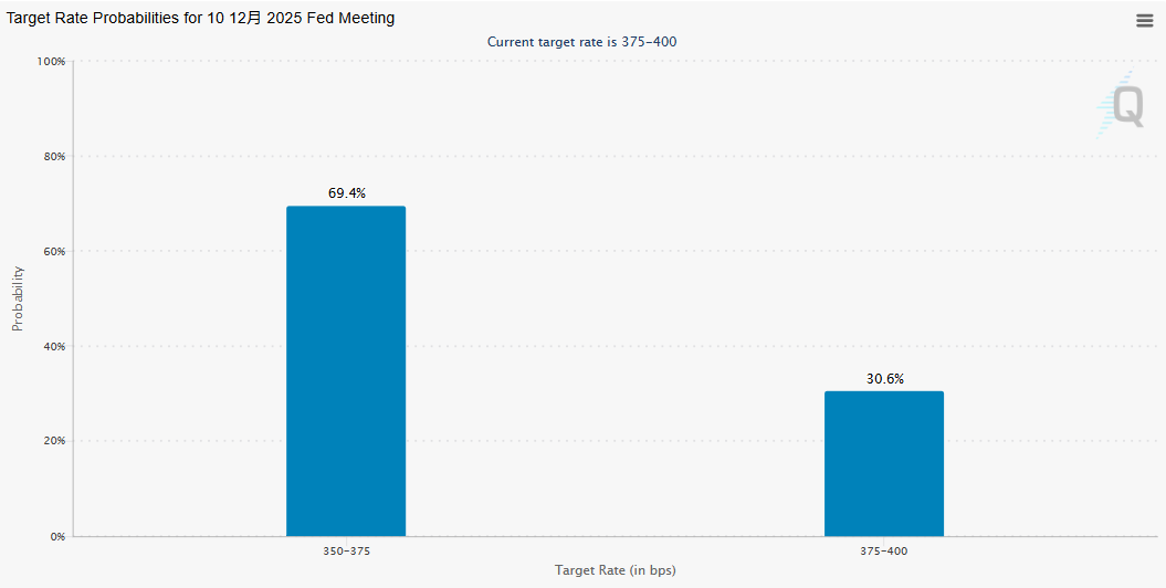 12月降息概率一夜翻倍！为何说昨晚美联储“三把手”改变了一切？  第1张