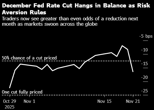 波士顿联储行长Collins：尚未决定是否支持12月降息  第1张