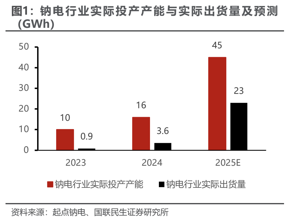 海外光储需求共振,10月用电量同比增长10%【电新周观察25.11.23】 第2张 海外光储需求共振,10月用电量同比增长10%【电新周观察25.11.23】 第2张