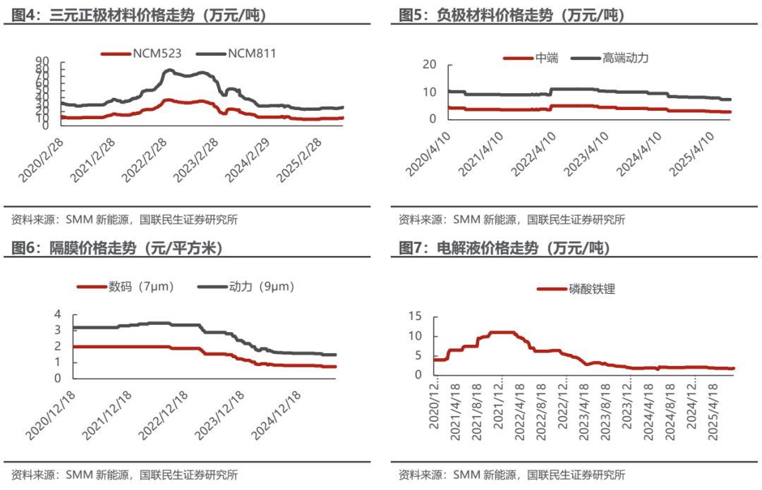 海外光储需求共振,10月用电量同比增长10%【电新周观察25.11.23】 第7张 海外光储需求共振,10月用电量同比增长10%【电新周观察25.11.23】 第7张