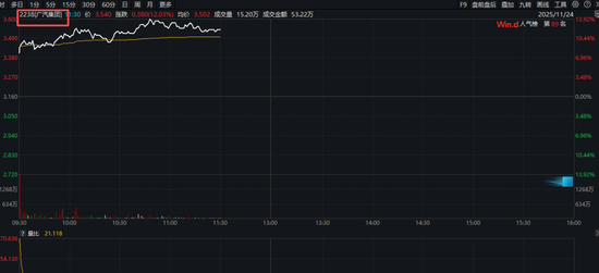 大面积涨停！军工股，爆发！  第2张