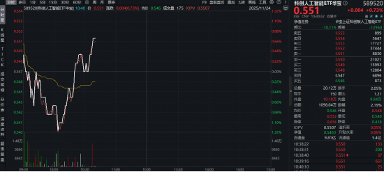谷歌豪言！每6个月AI算力翻倍！全球AI军备竞赛升级，国产链迎突破窗口！科创人工智能ETF V 型反弹  第1张
