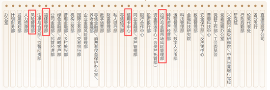 兴业银行总行人事调整 兴银投资管理层确定  第8张