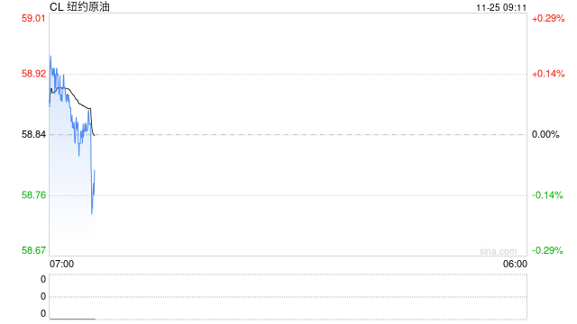 【原油内外盘套利追踪】中东油运输成本急切飙升,而内外价差表现相对平淡 第2张 【原油内外盘套利追踪】中东油运输成本急切飙升,而内外价差表现相对平淡 第2张