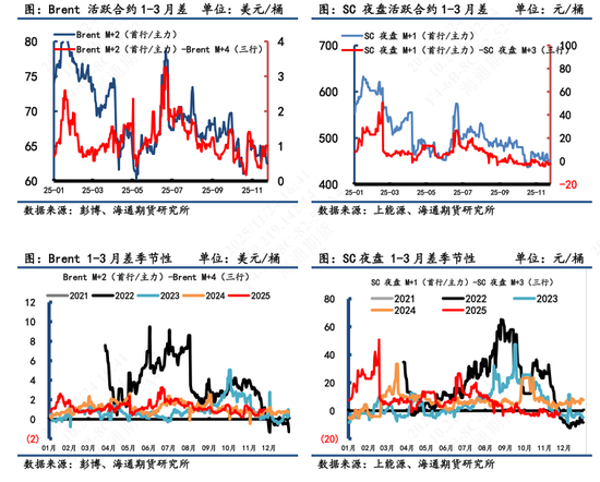【原油内外盘套利追踪】中东油运输成本急切飙升,而内外价差表现相对平淡 第4张 【原油内外盘套利追踪】中东油运输成本急切飙升,而内外价差表现相对平淡 第4张