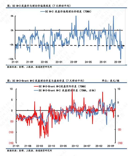 【原油内外盘套利追踪】中东油运输成本急切飙升,而内外价差表现相对平淡 第7张 【原油内外盘套利追踪】中东油运输成本急切飙升,而内外价差表现相对平淡 第7张