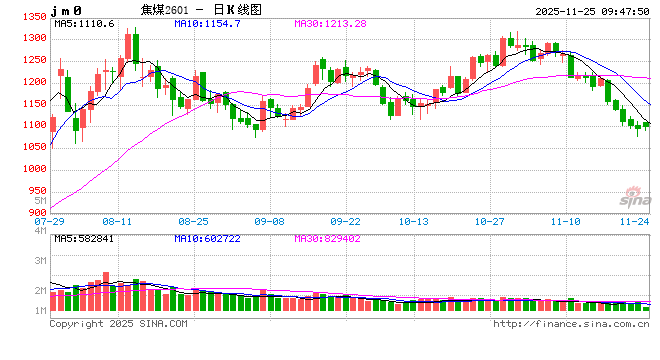 光大期货矿钢煤焦类日报11.25  第2张