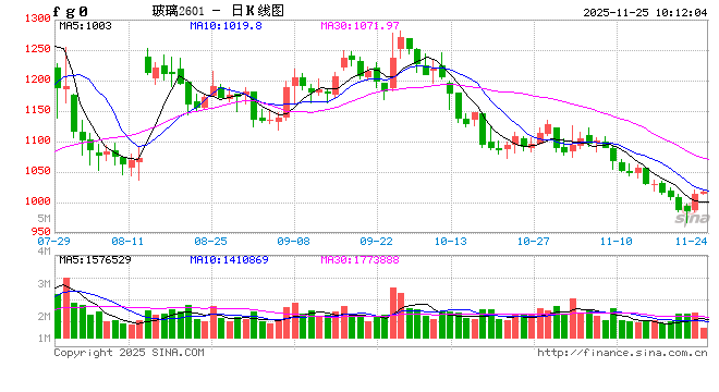 【化工视点】玻璃关注结构性机会 第2张 【化工视点】玻璃关注结构性机会 第2张