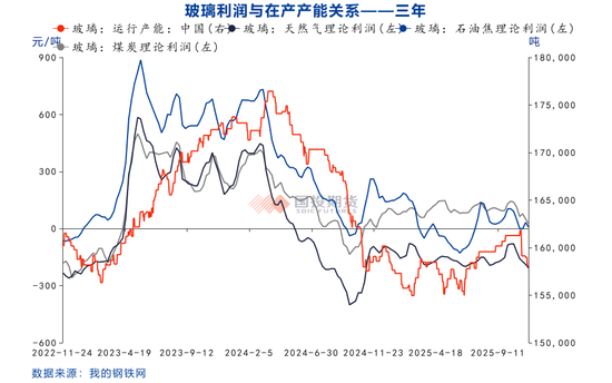 【化工视点】玻璃关注结构性机会 第4张 【化工视点】玻璃关注结构性机会 第4张