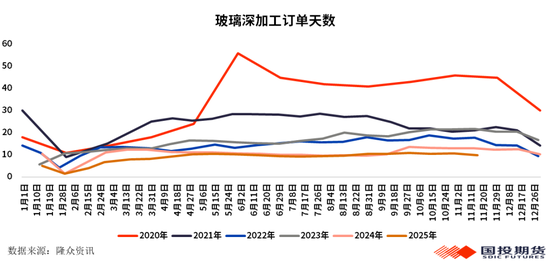 【化工视点】玻璃关注结构性机会 第5张 【化工视点】玻璃关注结构性机会 第5张
