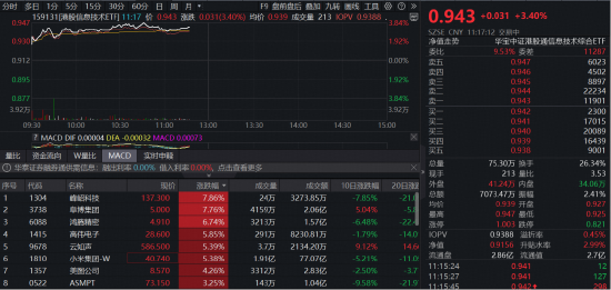 谷歌VS英伟达!AI芯片战白热化,港股芯片强势跑赢 第1张 谷歌VS英伟达!AI芯片战白热化,港股芯片强势跑赢 第1张
