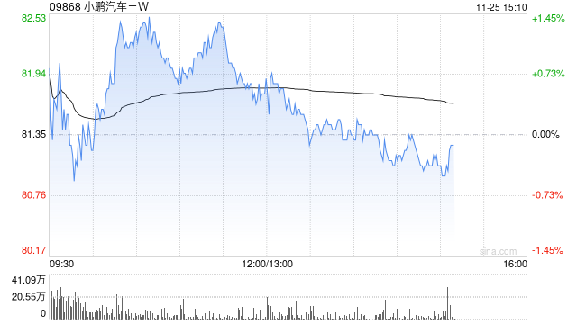 国信证券：维持小鹏汽车-W“优于大市”评级 打造物理AI未来出行全新范式  第1张