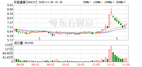 开能健康：公司是一家全球人居水处理综合解决方案及产品和服务的提供商  第1张
