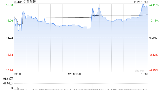 佑驾创新与新吉奥汽车及必应货滴签署无人物流领域战略合作框架协议 第1张 佑驾创新与新吉奥汽车及必应货滴签署无人物流领域战略合作框架协议 第1张