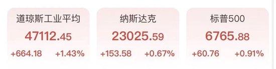 美股上涨,谷歌创历史新高!英伟达发声 第1张 美股上涨,谷歌创历史新高!英伟达发声 第1张