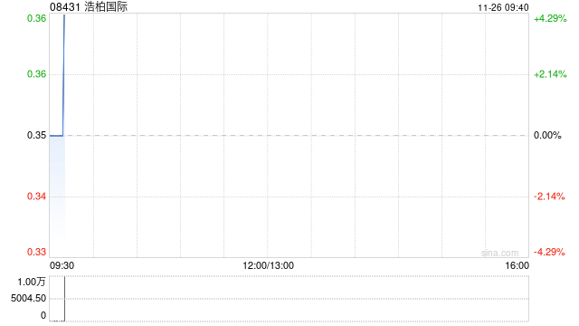 浩柏国际：终止拟议合营协议  第1张