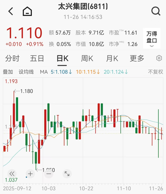 知名品牌太兴集团突发公告,66岁创始人辞世,44岁儿子接任,官网已变黑白 第4张 知名品牌太兴集团突发公告,66岁创始人辞世,44岁儿子接任,官网已变黑白 第4张