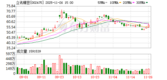 立讯精密：通信和数据中心业务板块成长是一个渐进的过程  第1张