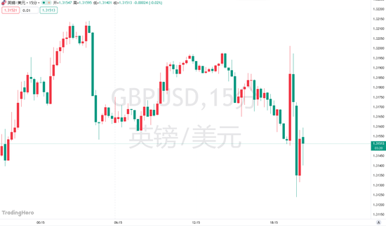 史诗级乌龙!英国预算报告提前泄露,220亿英镑财政缓冲引发震荡 第1张 史诗级乌龙!英国预算报告提前泄露,220亿英镑财政缓冲引发震荡 第1张