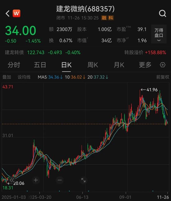 建龙微纳重大资产重组事项,终止! 第1张 建龙微纳重大资产重组事项,终止! 第1张