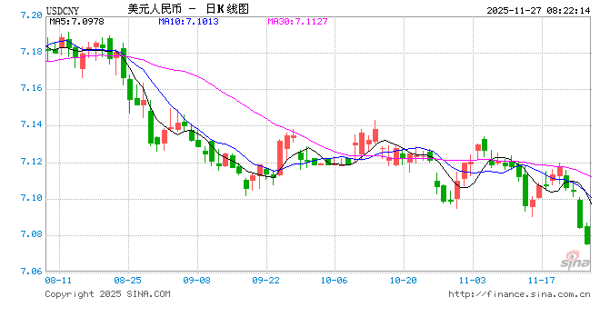 近期人民币汇率为何走强? 第1张 近期人民币汇率为何走强? 第1张