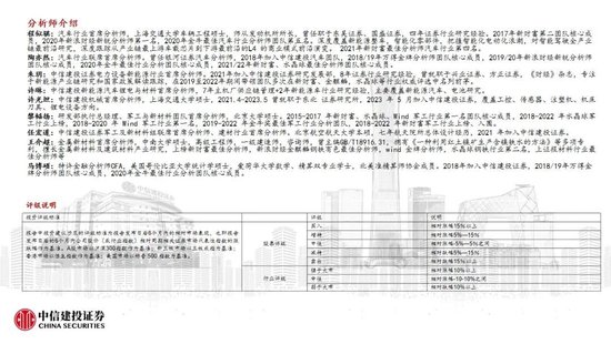 中信建投:人形机器人行情整固待催化 产业兑现前夕蓄势 第17张 中信建投:人形机器人行情整固待催化 产业兑现前夕蓄势 第17张