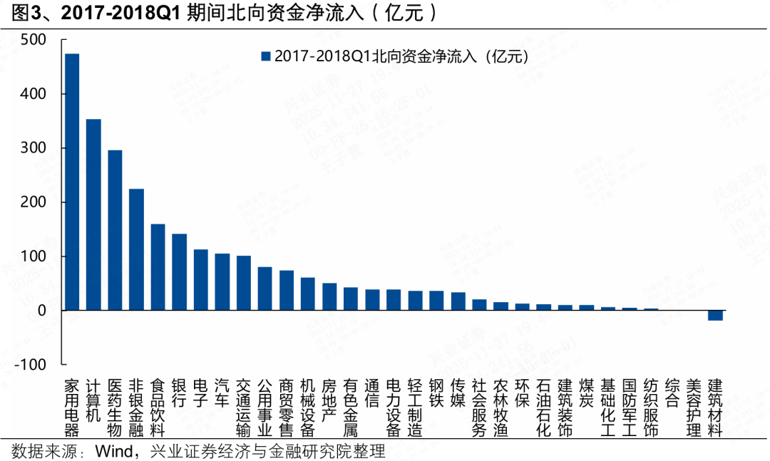 兴证策略张启尧团队：人民币升值期间A股如何表现？  第3张