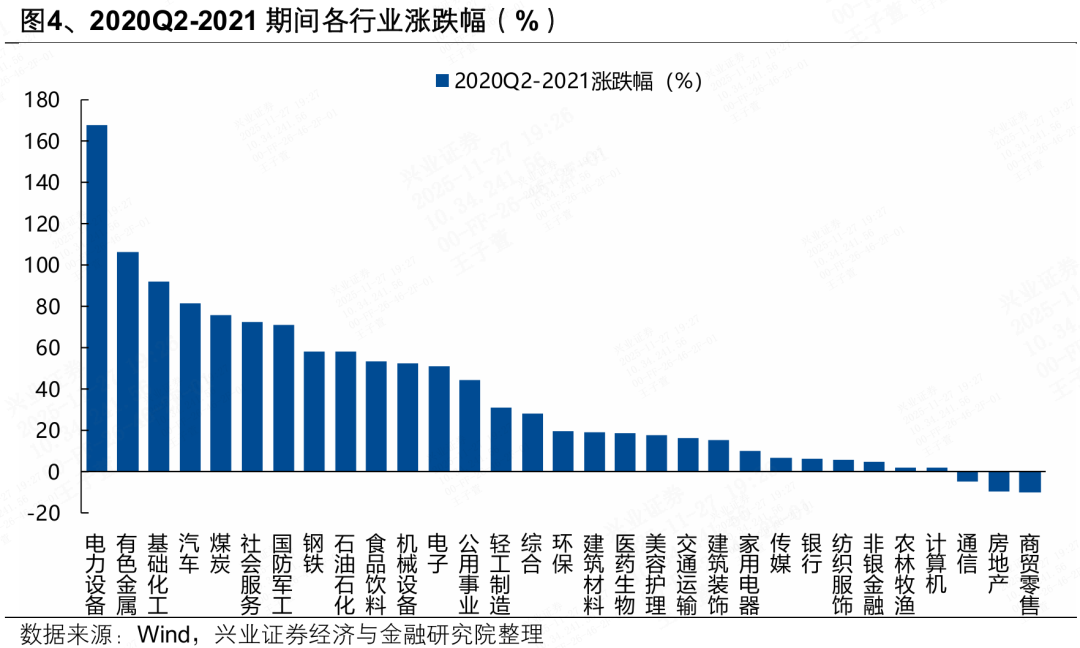 兴证策略张启尧团队：人民币升值期间A股如何表现？  第4张
