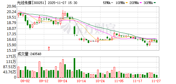 光线传媒：公司会综合考虑并选择合适的方式回馈股东  第1张