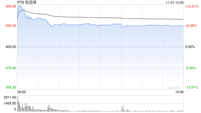 四个新品种于广期所挂牌交易 第2张 四个新品种于广期所挂牌交易 第2张