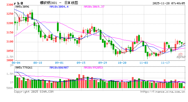 近些年环保政策表现对钢市的影响 第2张 近些年环保政策表现对钢市的影响 第2张