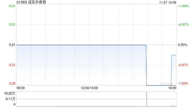 成实外教育将于2026年2月10日派发特别股息每股0.003港元  第1张