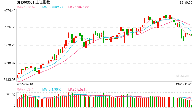 股指期货：市场抛压减弱，或仍存向上动能  第2张