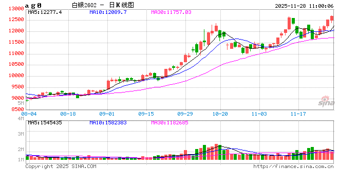 华泰期货：白银又涨了，追高有风险  第2张