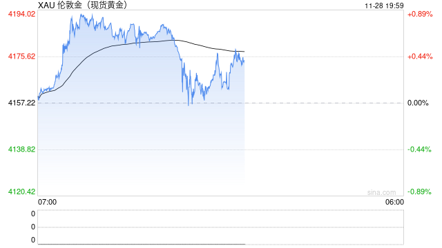 大资管市场拥抱“黄金+”:从短期战术工具向长期战略底仓进阶 第2张 大资管市场拥抱“黄金+”:从短期战术工具向长期战略底仓进阶 第2张