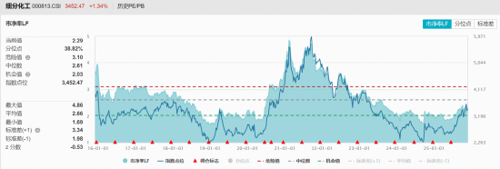11月红盘收官!有色强势回归,化工继续活跃,516020月线六连阳!商业航天利好频出,国防军工ETF尾盘奋起 第6张 11月红盘收官!有色强势回归,化工继续活跃,516020月线六连阳!商业航天利好频出,国防军工ETF尾盘奋起 第6张