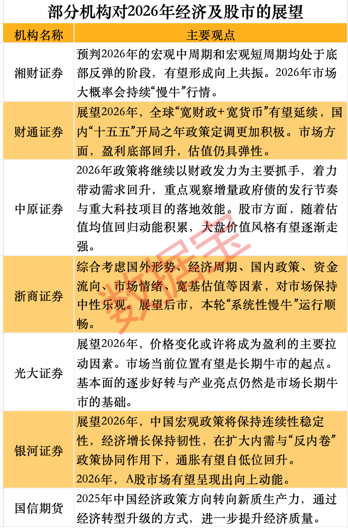 24只科技潜力股出炉：估值盈利或迎双重修复（附全名单）  第1张