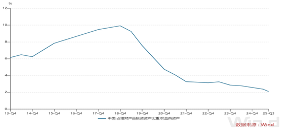 从小确幸到大牛市  第10张