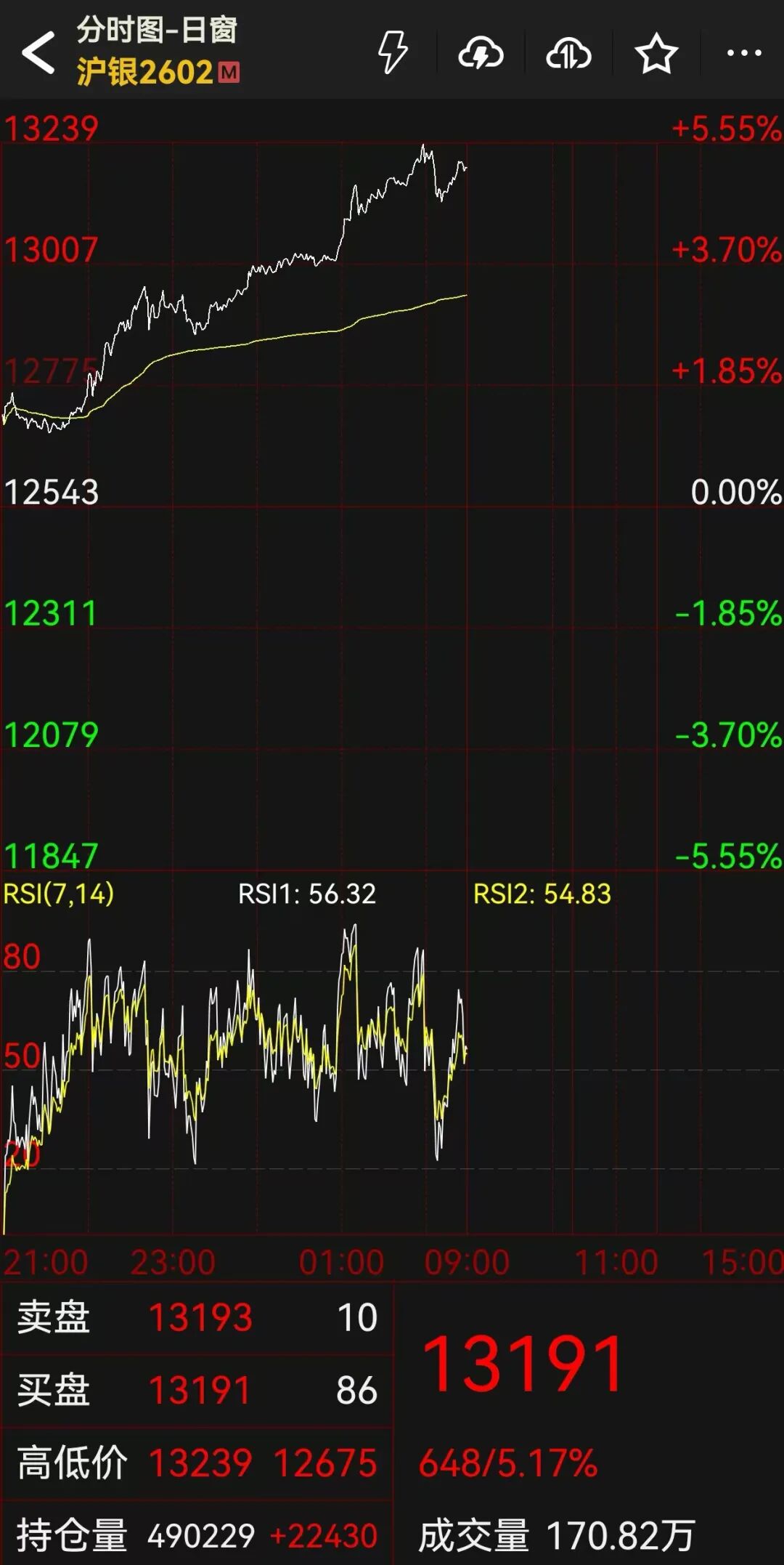 白银历史新高！强势大涨，资金“做多”  第5张