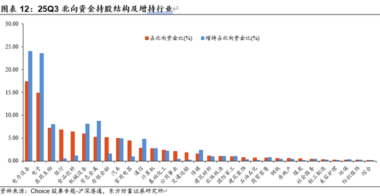 陈果：关注人民币升值预期下的机会  第10张