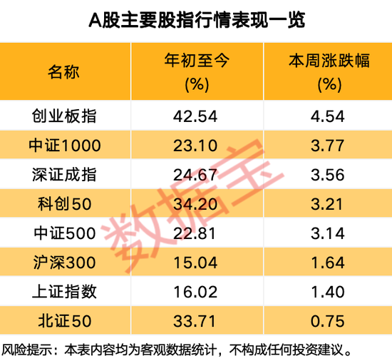 下周，科技板块最受投资者关注！  第1张