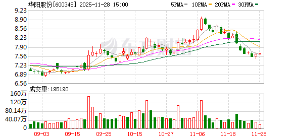 华阳股份年产200吨高性能碳纤维项目投产 新材料产业持续升级  第1张